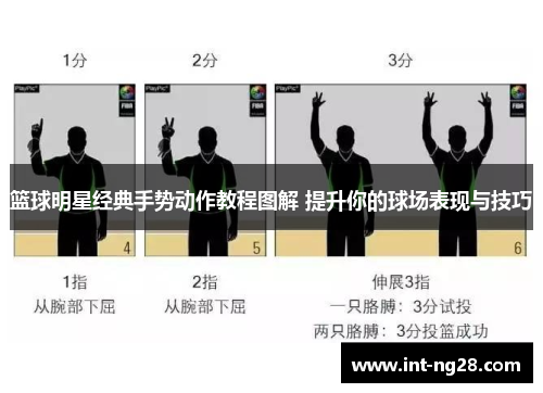 篮球明星经典手势动作教程图解 提升你的球场表现与技巧