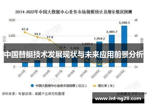 中国替艇技术发展现状与未来应用前景分析