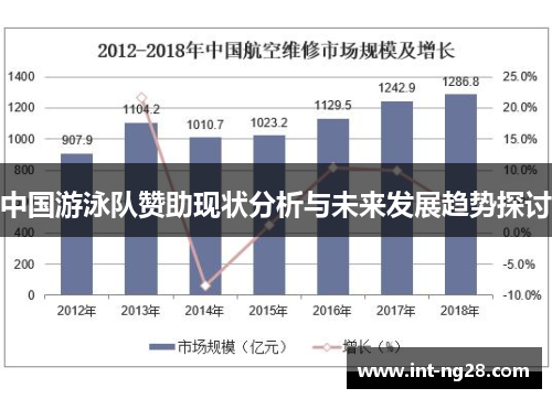 中国游泳队赞助现状分析与未来发展趋势探讨