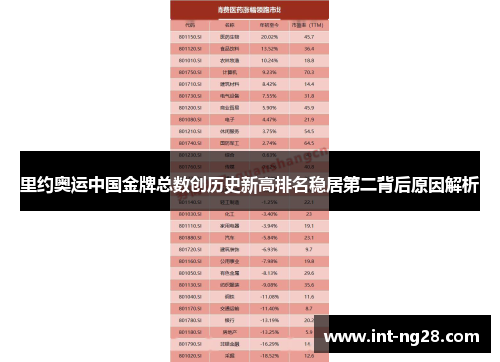 里约奥运中国金牌总数创历史新高排名稳居第二背后原因解析