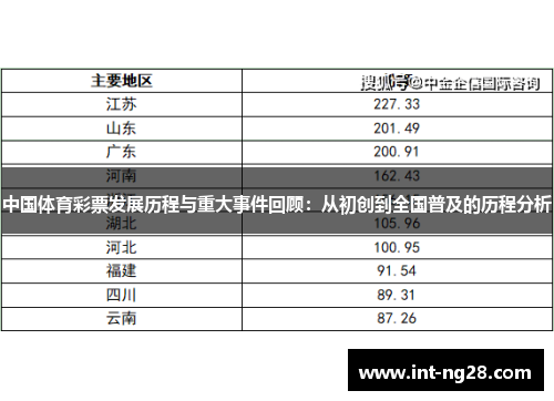 中国体育彩票发展历程与重大事件回顾：从初创到全国普及的历程分析