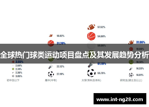 全球热门球类运动项目盘点及其发展趋势分析